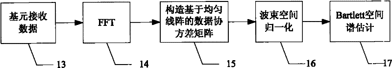 Quick beamforming method capable of improving array resolution and gain