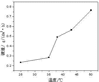 Preparation method of nickel electrode made of piezoelectric composite material