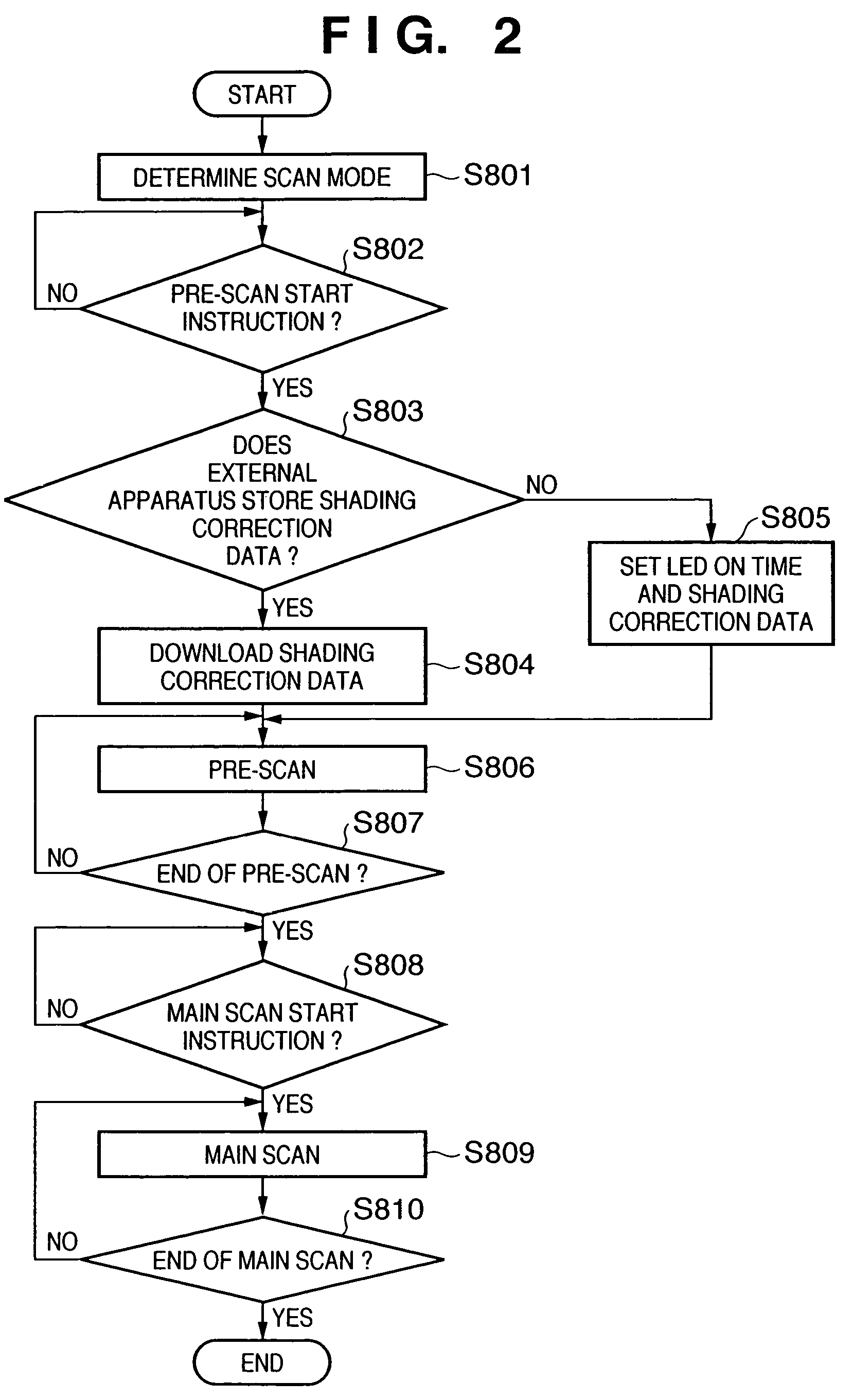 Image scanning device and its control method