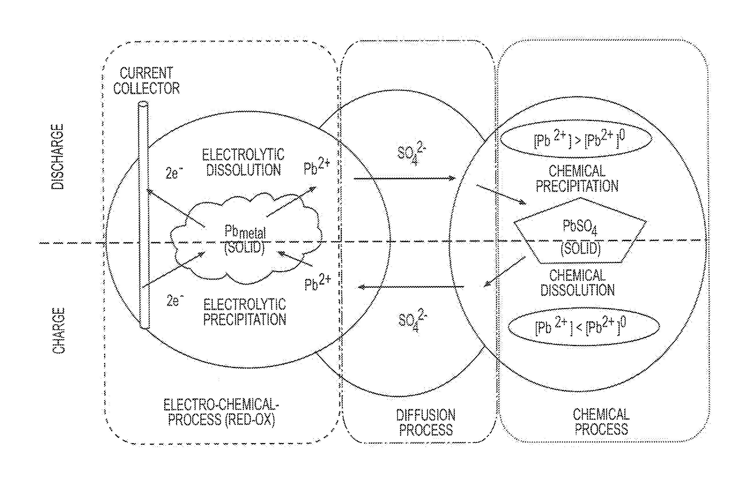 Method and apparatus for improving charge acceptance of lead-acid batteries