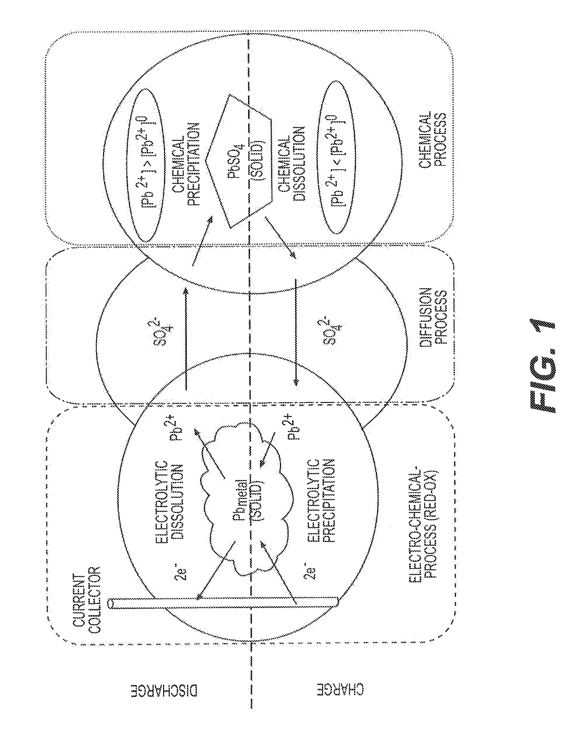 Method and apparatus for improving charge acceptance of lead-acid batteries