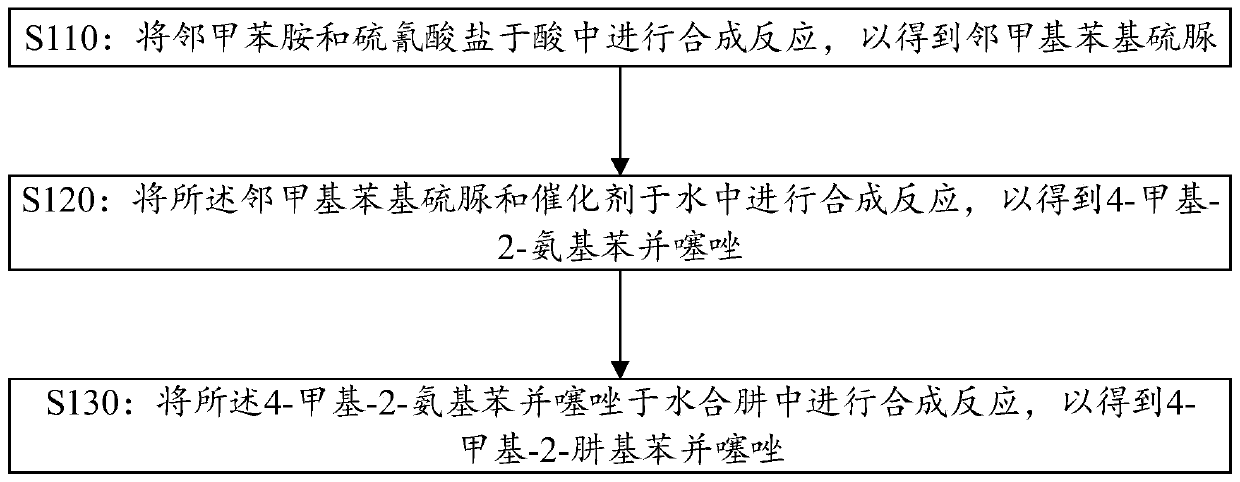 Method for synthesizing 4-methyl-2-benzothiazolehydrazine