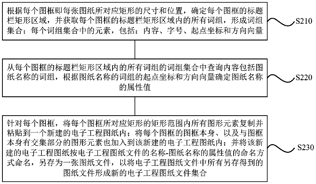 Sub-graph extraction method and device of electronic engineering drawing, storage medium and terminal