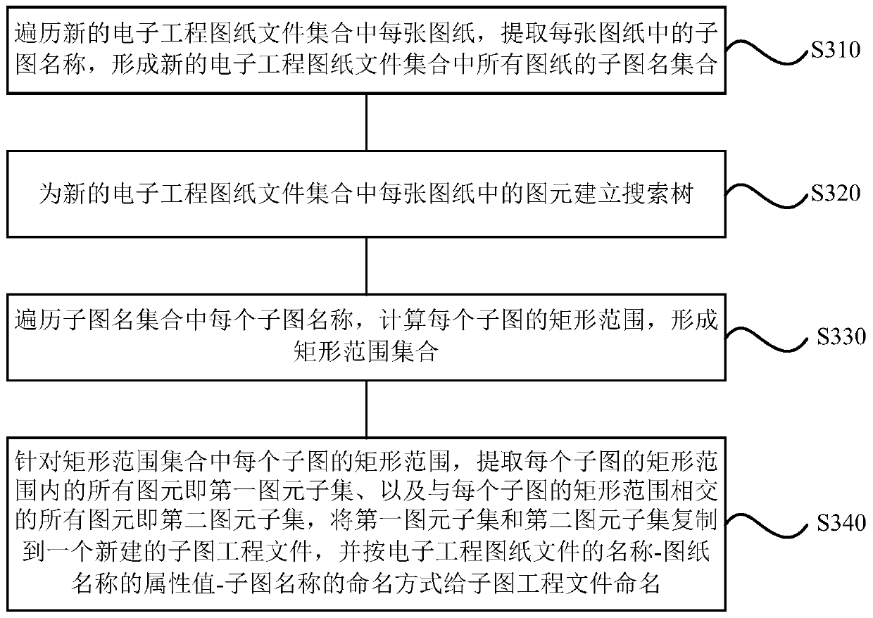 Sub-graph extraction method and device of electronic engineering drawing, storage medium and terminal