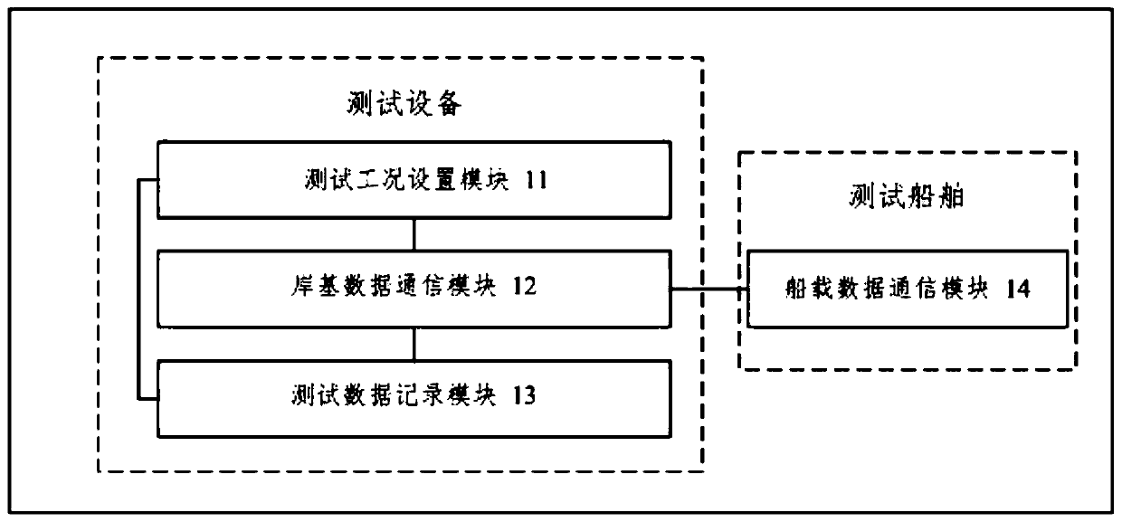 Testing device and testing method for automatic berthing and unberthing testing of intelligent ship