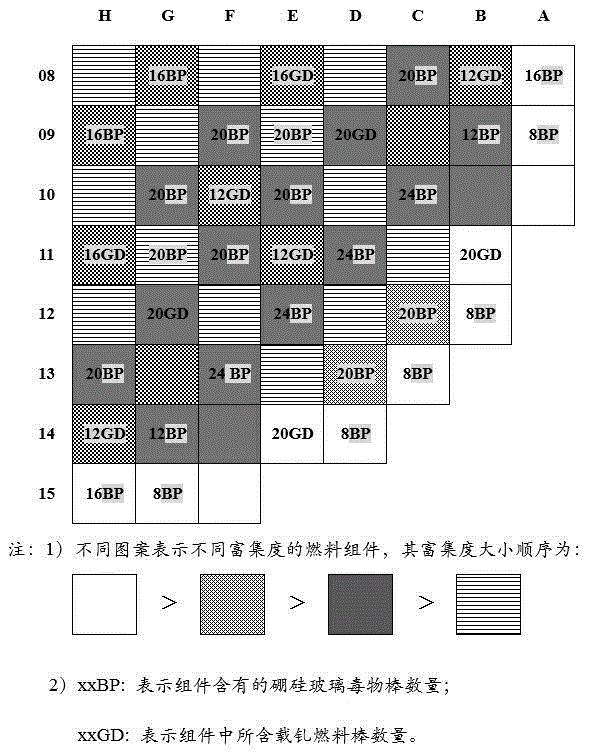 Core loading method of pressurized water reactor nuclear power plant first cycle