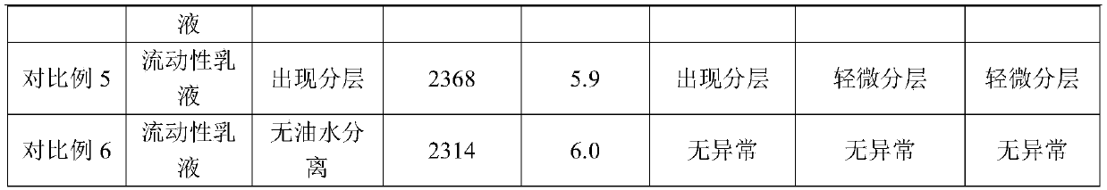 Skin moistening composition, preparation method thereof and skin moistening emulsion