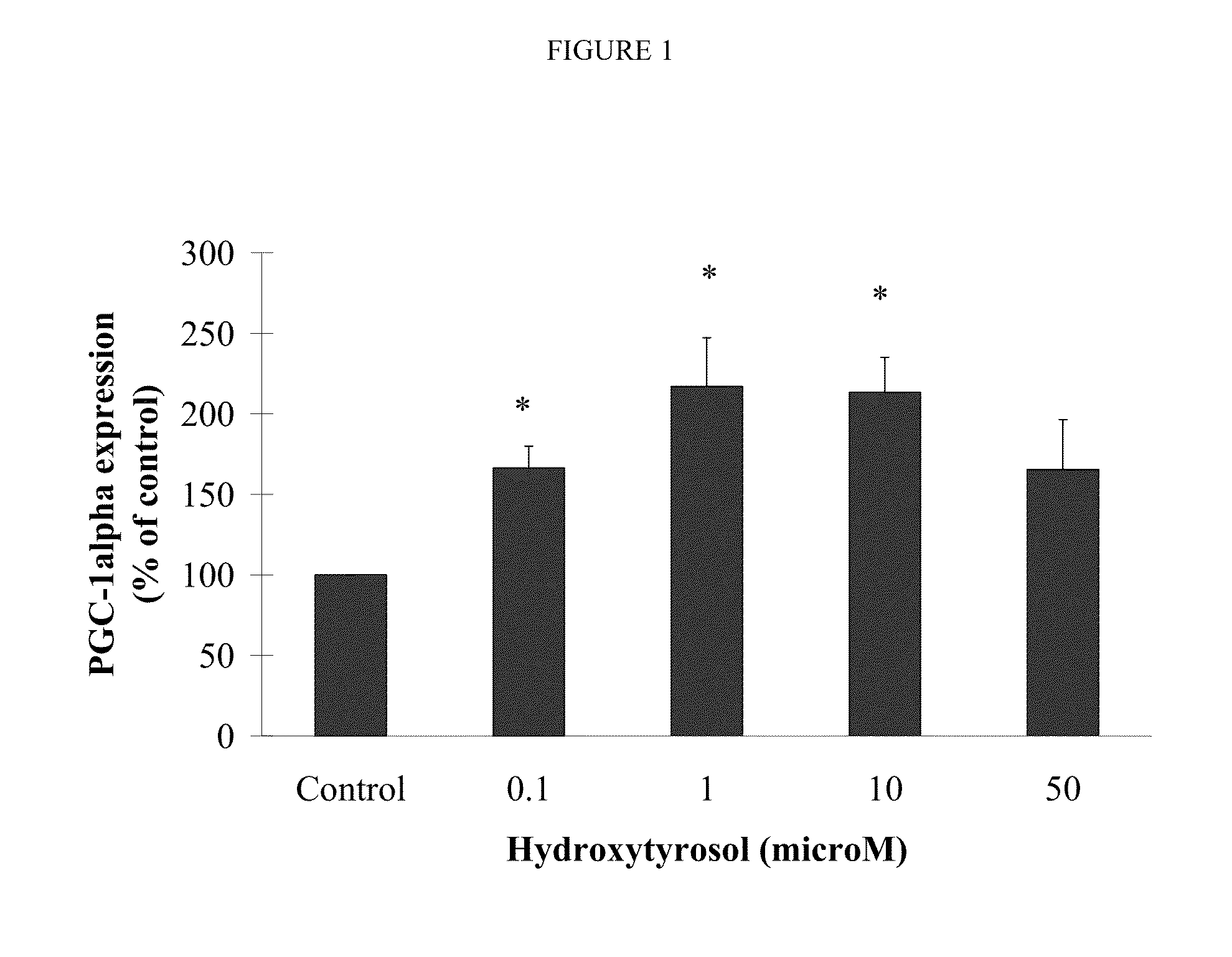 Hydroxytyrosol combinations for enhancing mitochondrial function and energy production