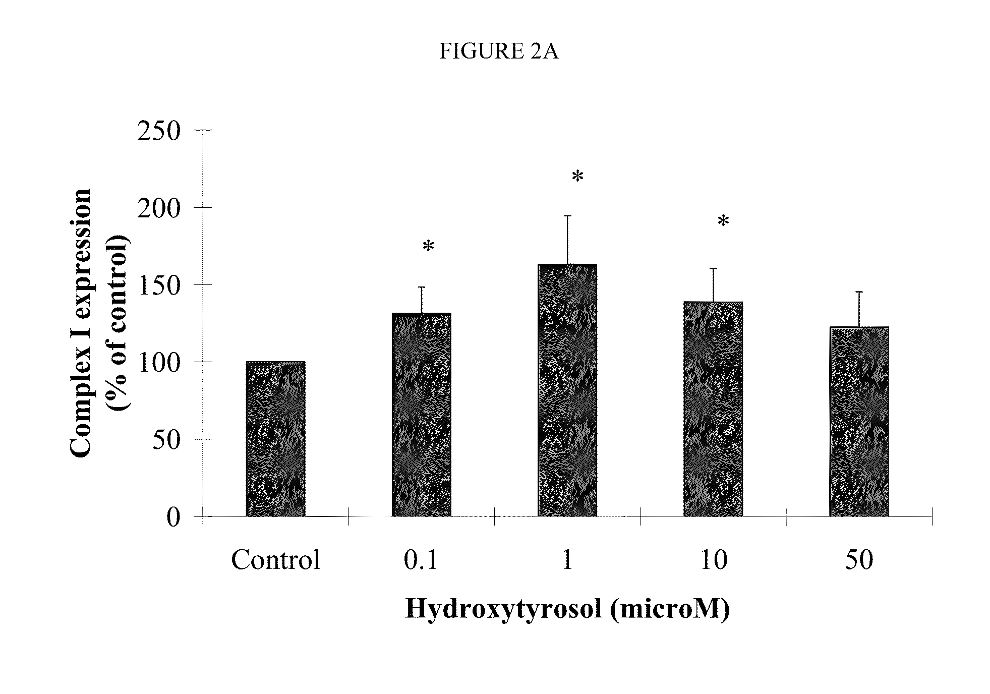 Hydroxytyrosol combinations for enhancing mitochondrial function and energy production