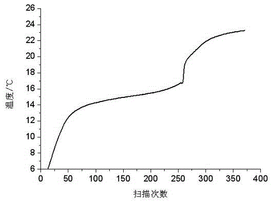 Solid-liquid phase change heat exchange working medium for power generation by oceanic thermal energy and preparation method of working medium