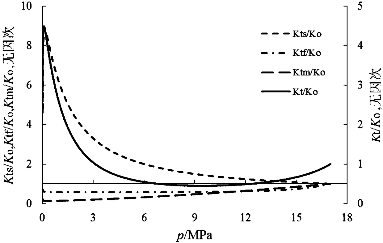 Method for calculating gas mass transmission parameters under shale microcrack crack width variation