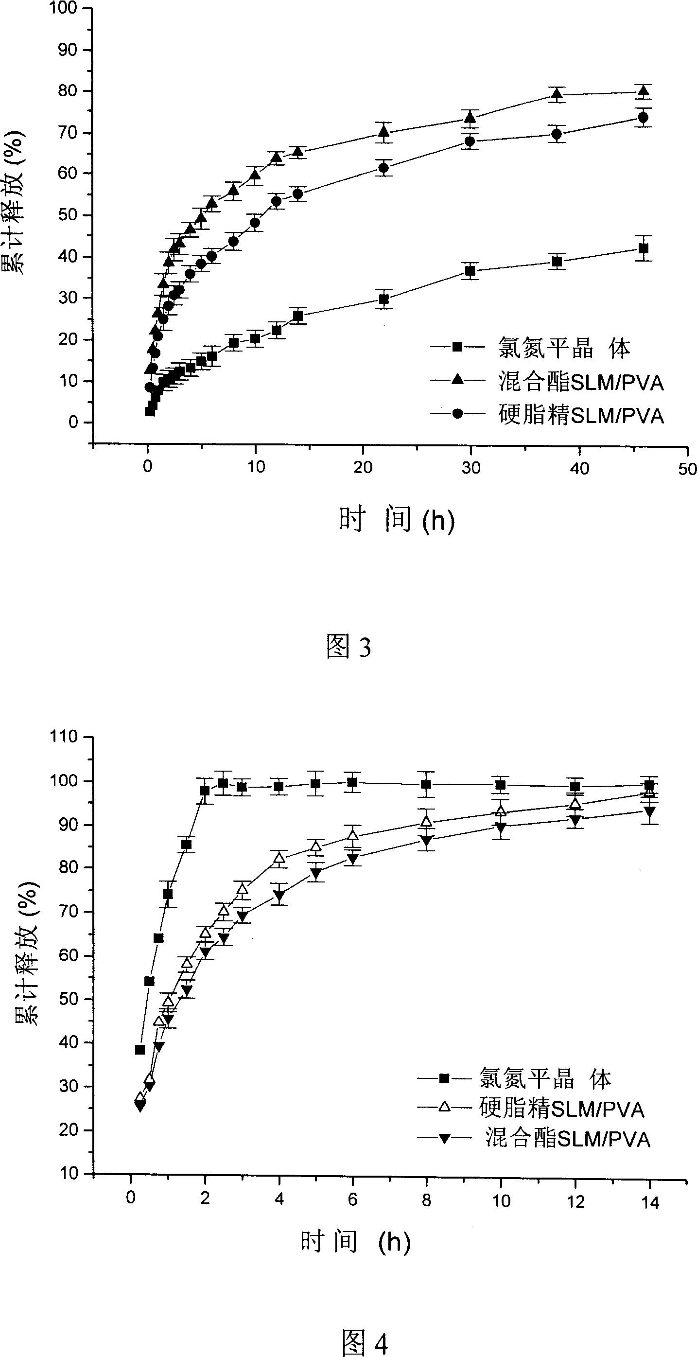 Sustained release system of clozapine solid liposome microparticle