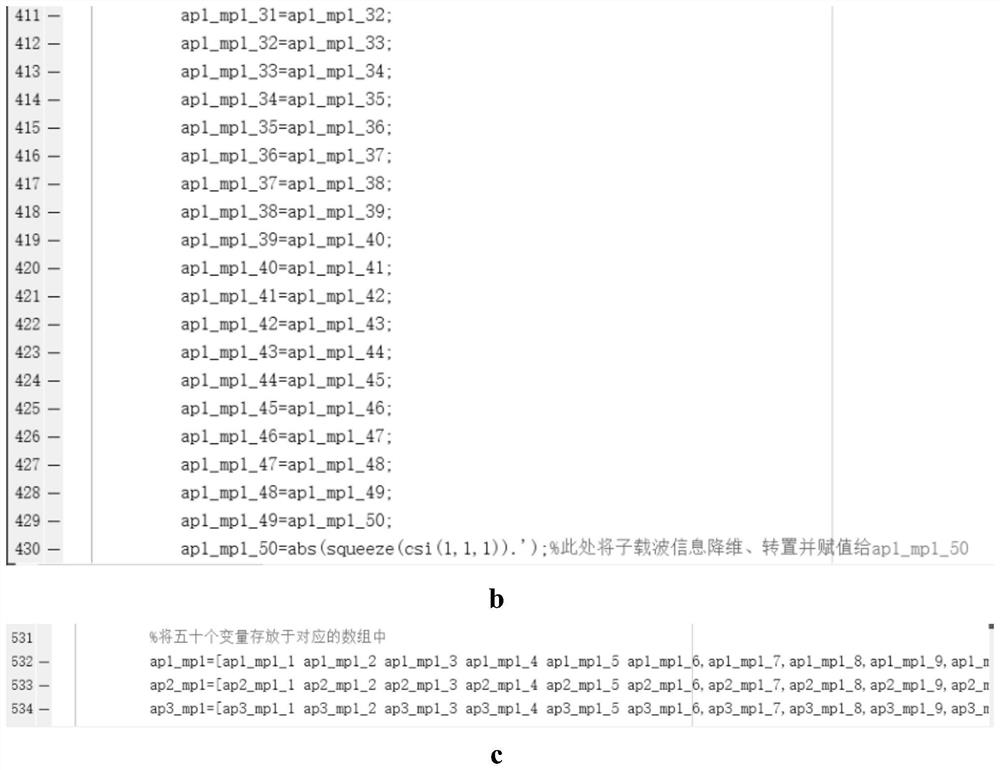 WIFI-based subcarrier detection and real-time visualization method, system and platform