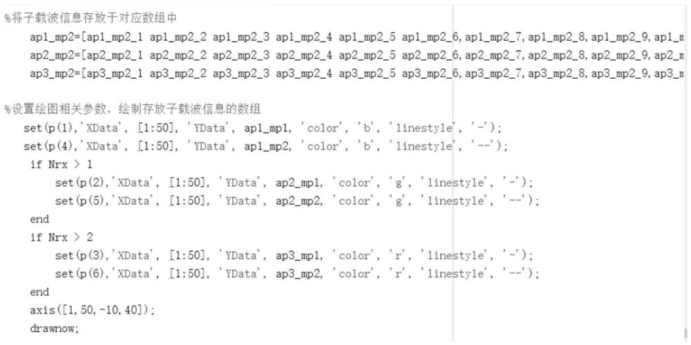 WIFI-based subcarrier detection and real-time visualization method, system and platform