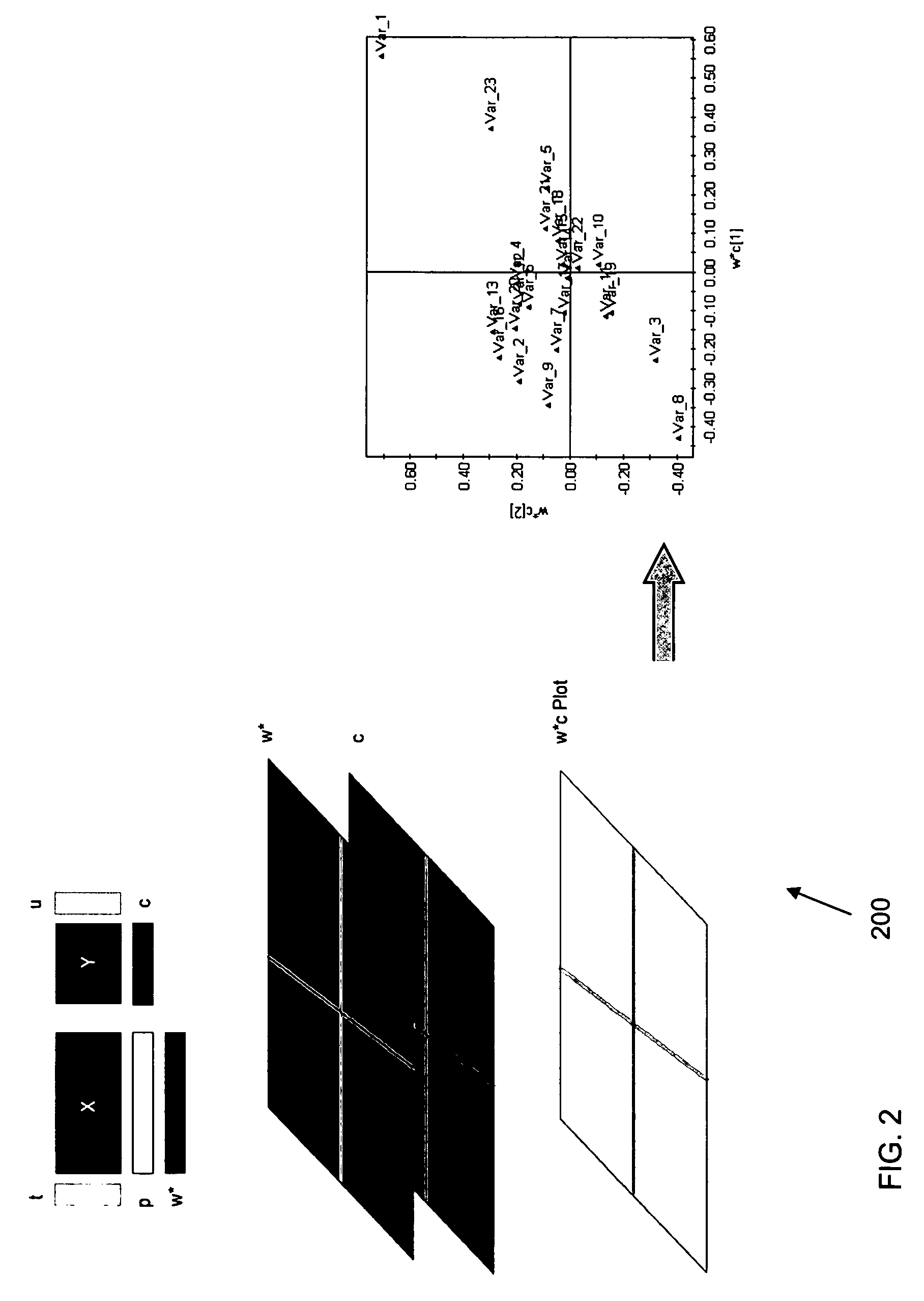 Multivariate control of semiconductor processes