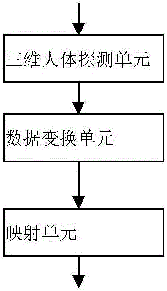 Light effect control device