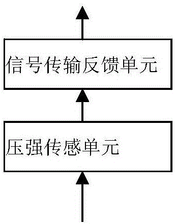 Light effect control device