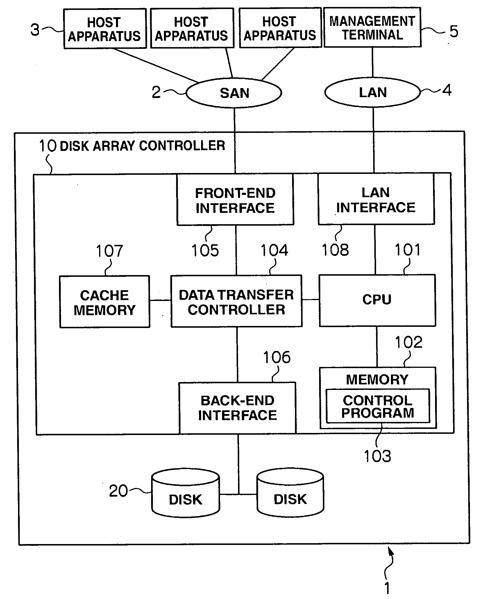 Storage apparatus, and storage control method using the same