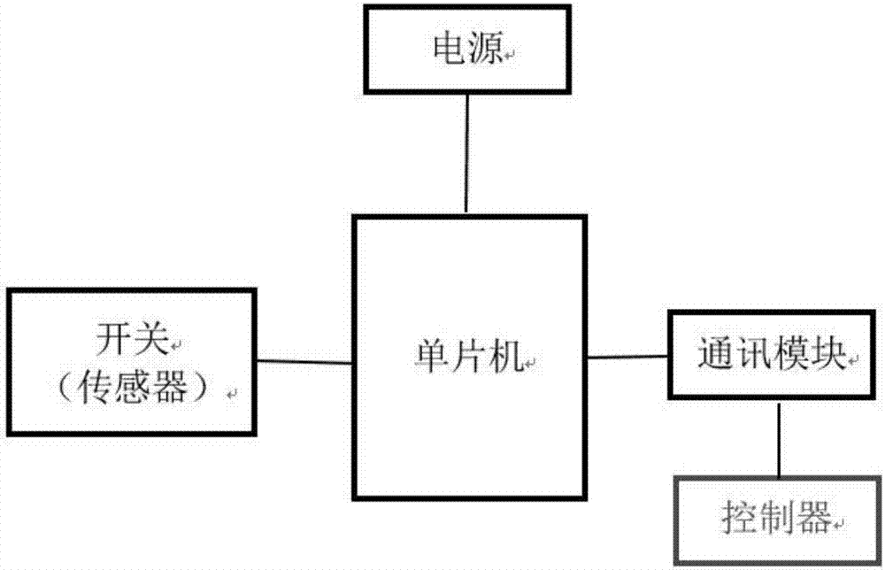 Novel electric care bed operation mode