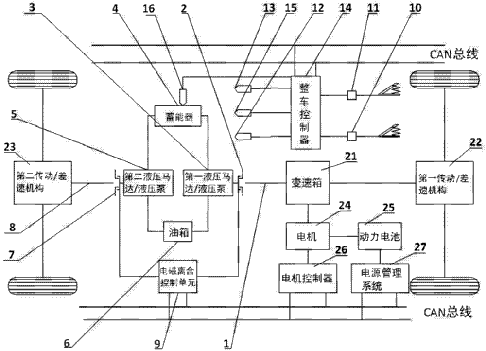 An electric vehicle starting system and its control method