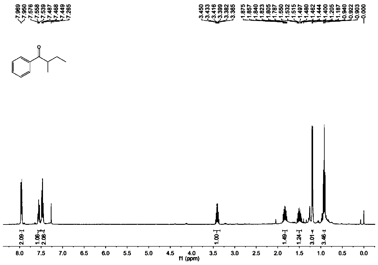 Method for preparing aryl ketone based on iron-catalyzed free radical-free radical coupling reaction such as ketonic acid decarboxylation and fatty aldehyde de-carbonylation