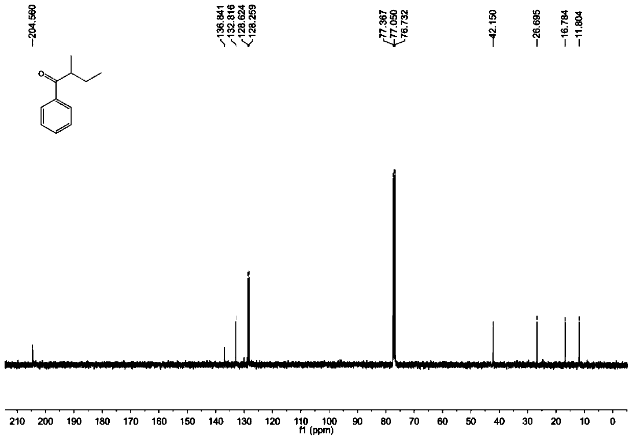 Method for preparing aryl ketone based on iron-catalyzed free radical-free radical coupling reaction such as ketonic acid decarboxylation and fatty aldehyde de-carbonylation