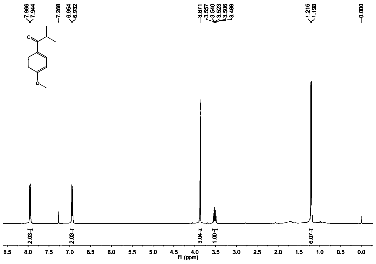 Method for preparing aryl ketone based on iron-catalyzed free radical-free radical coupling reaction such as ketonic acid decarboxylation and fatty aldehyde de-carbonylation