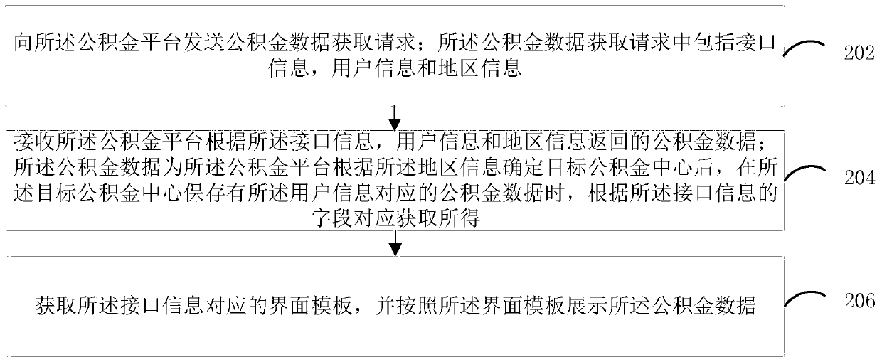 Deposit data acquisition method and device, computer equipment and storage medium