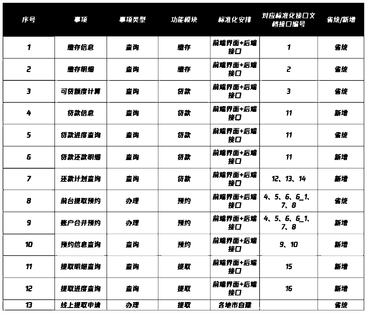 Deposit data acquisition method and device, computer equipment and storage medium