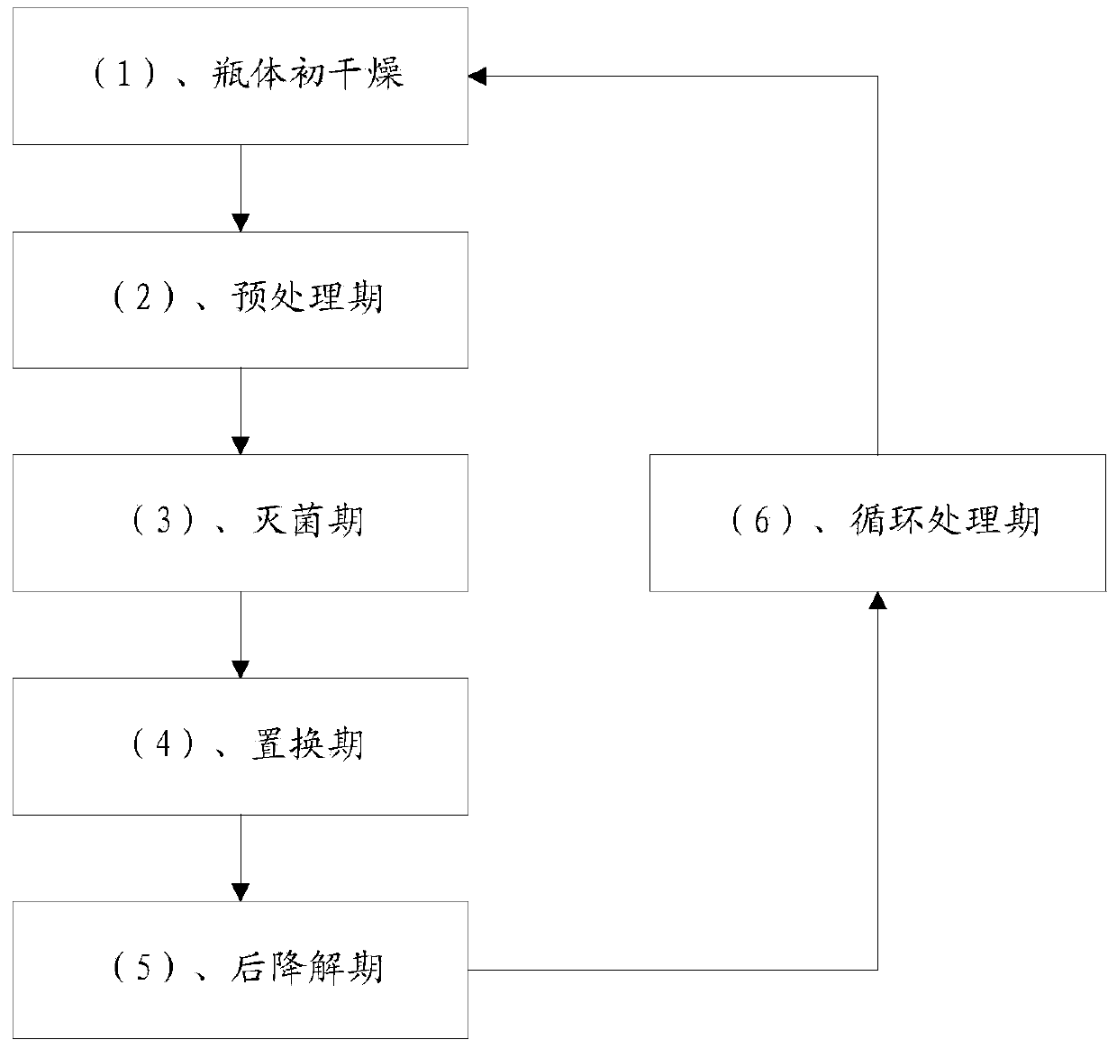 Tunnel-type hydrogen peroxide sterilization method and tunnel-type hydrogen peroxide sterilization device