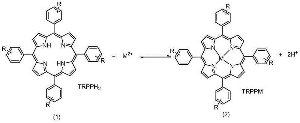 Continuous Production Process of Tetraaryl Metalloporphyrins