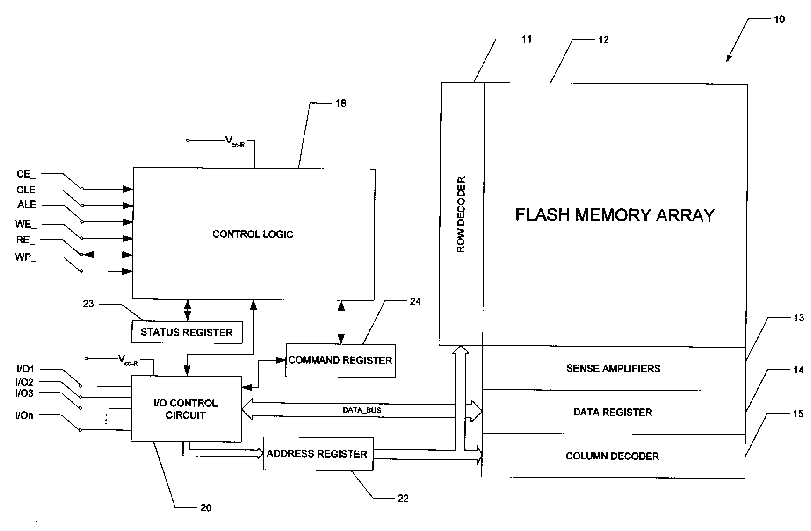 High-performance flash memory data transfer