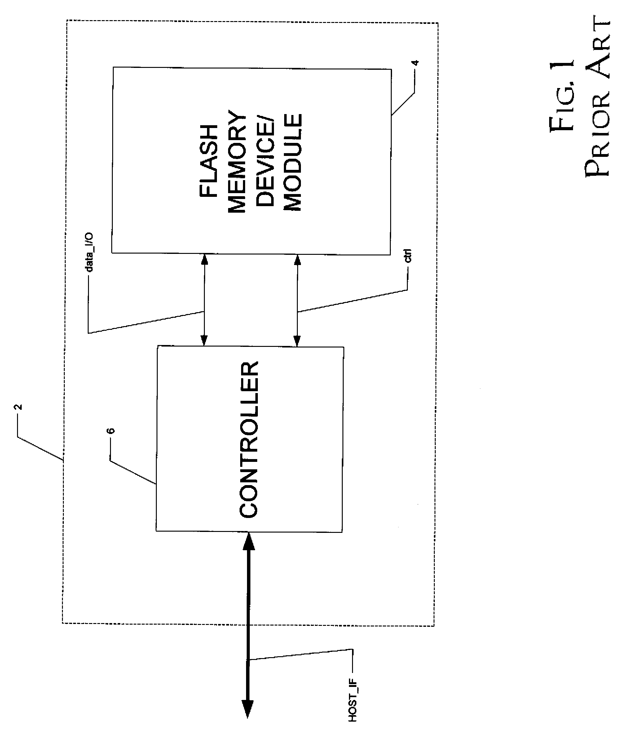 High-performance flash memory data transfer