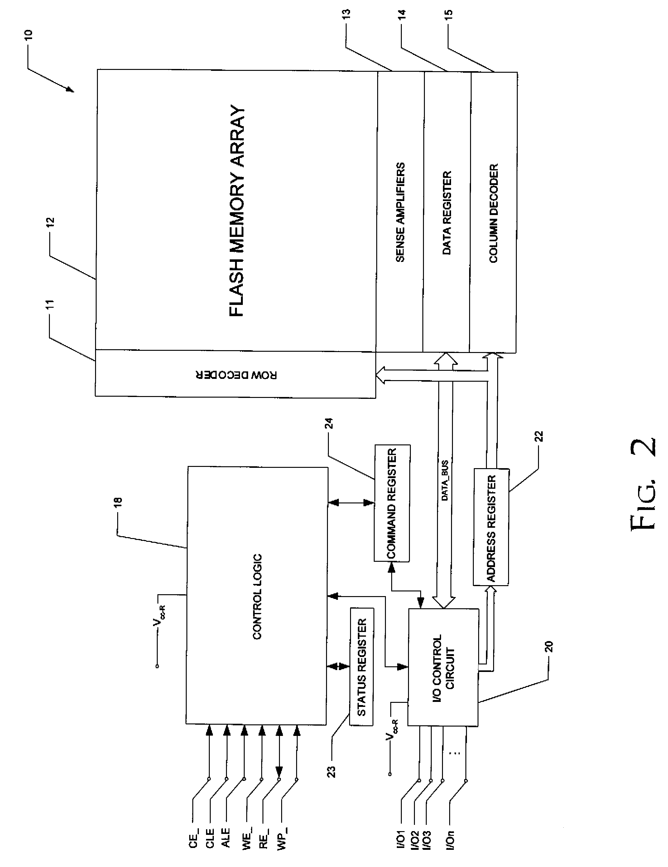 High-performance flash memory data transfer