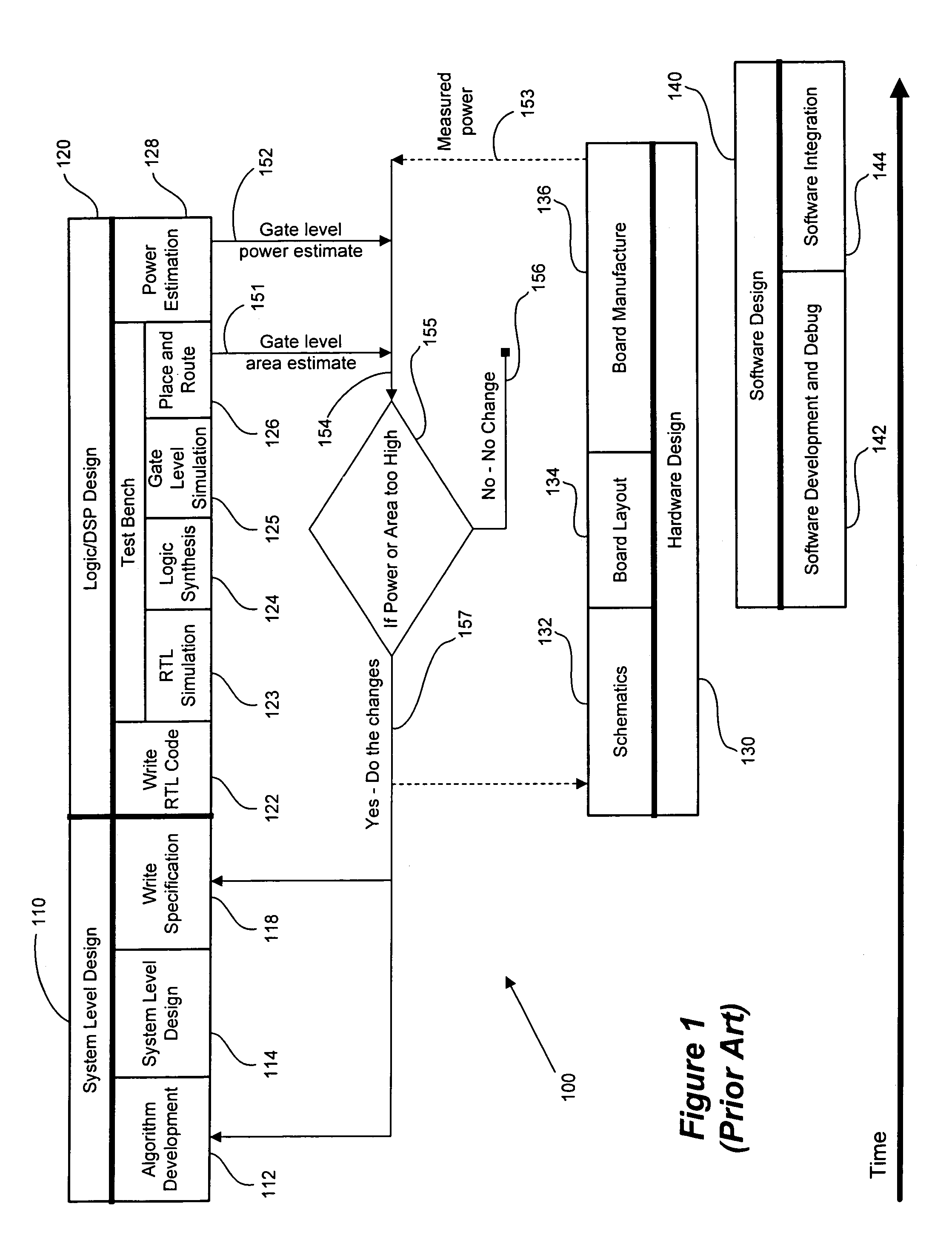 DSP design system level power estimation