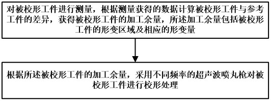 Workpiece shape correcting method and workpiece shape correcting device