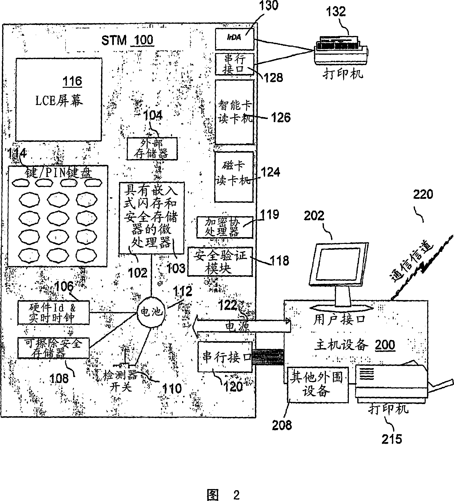 System and method for a secure transaction module