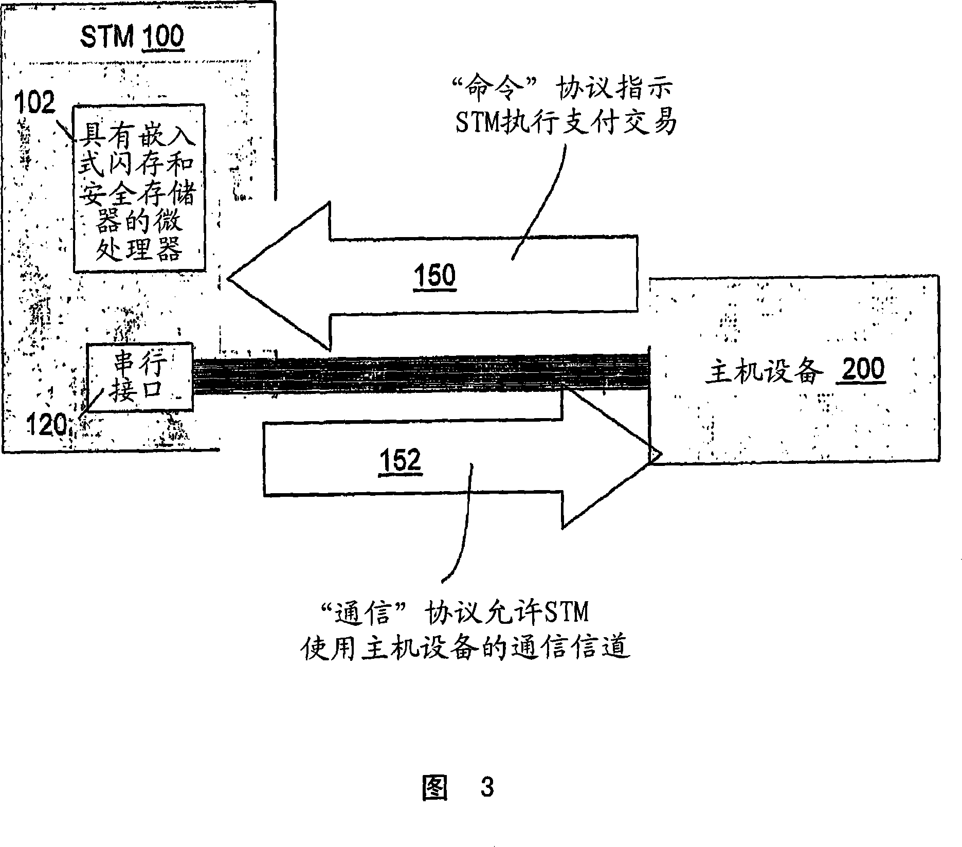 System and method for a secure transaction module