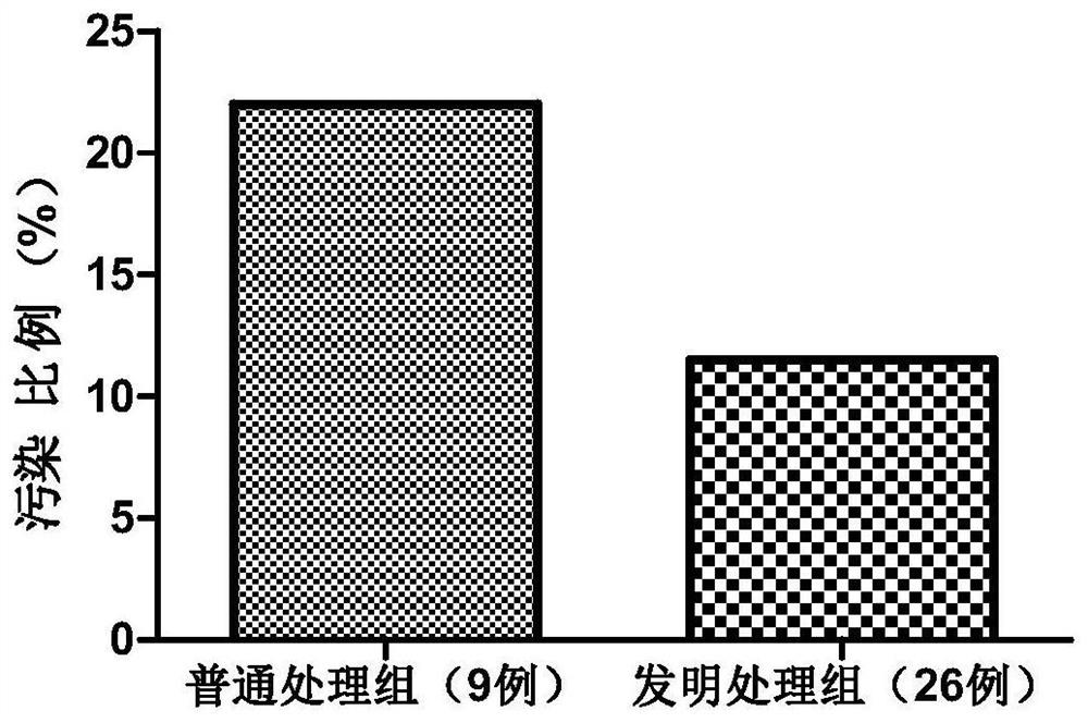 Tumor sample pretreatment method