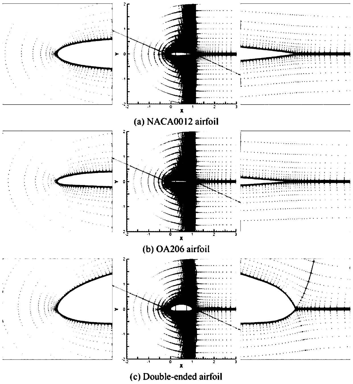 Rotor noise determination method and system