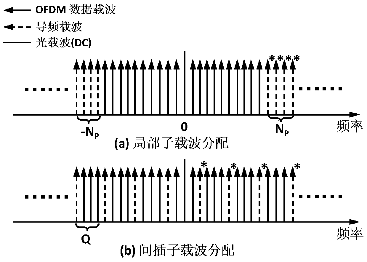 A method of cascade compensation in coherent optical ofdm communication system