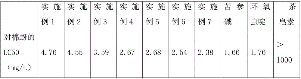 High efficiency broad-spectrum synergistic pesticide composition based on cycloxaprid and matrine