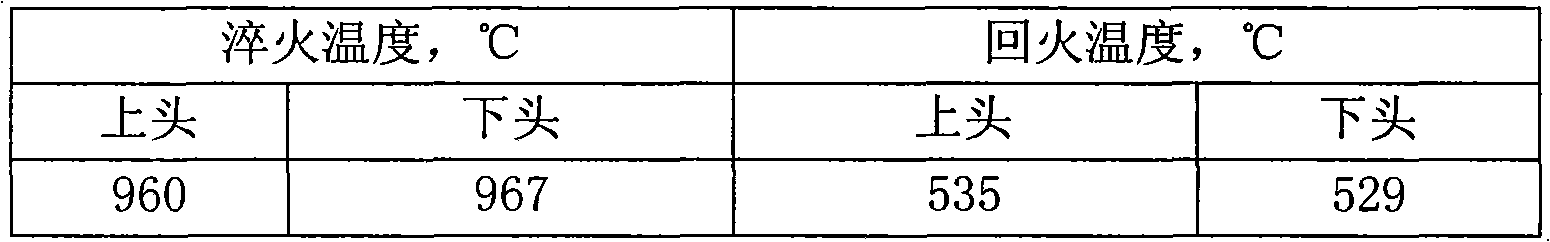 Steel with underrelaxation and hydrogen corrosion resistance for high-speed railway prestressed pull rod and production method thereof