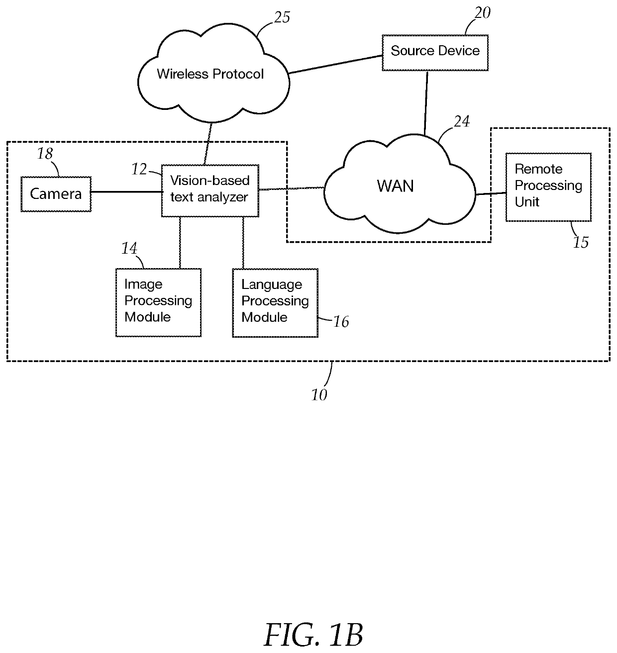 Vision-based text sentiment analysis and recommendation system