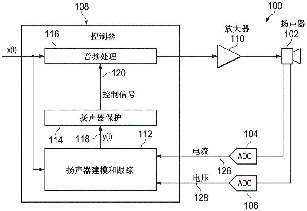 Systems and methods for protecting a speaker from overexcursion