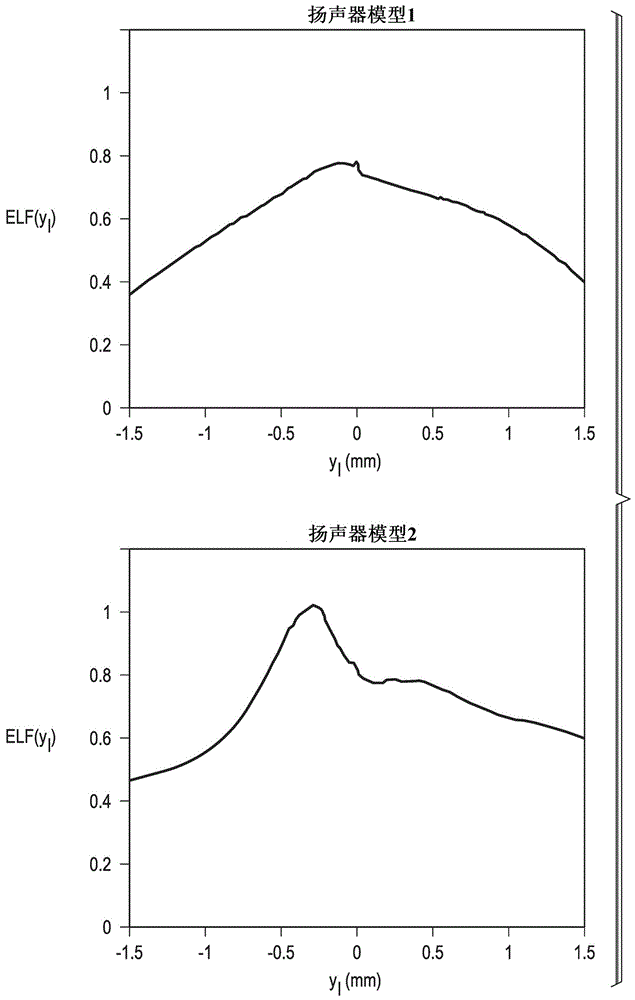 Systems and methods for protecting a speaker from overexcursion