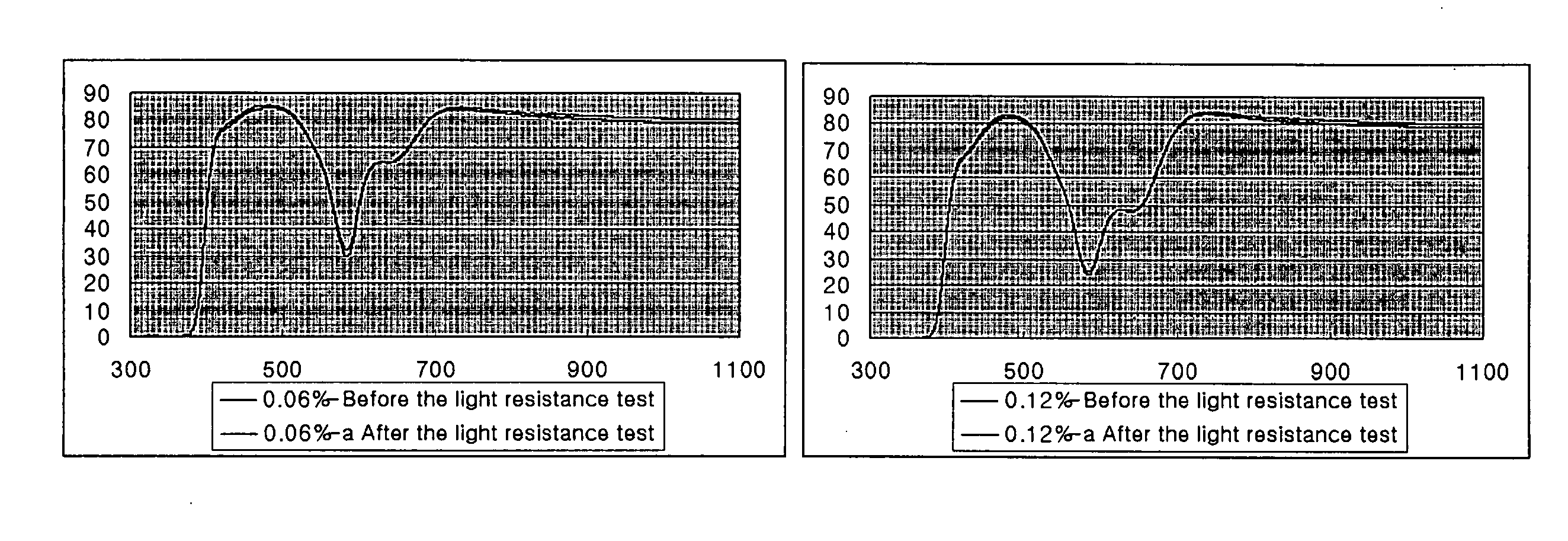 Nir absorption and color compensating compositions