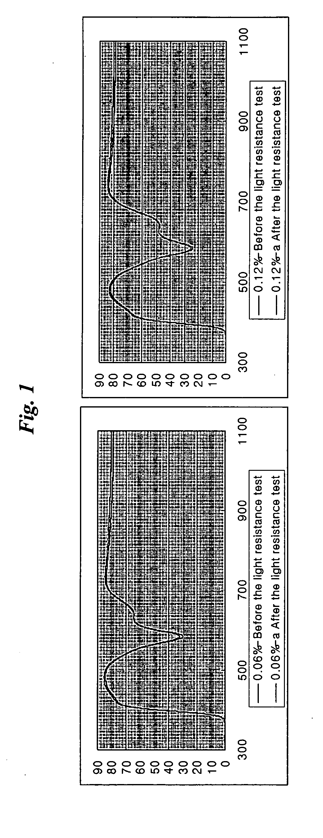 Nir absorption and color compensating compositions