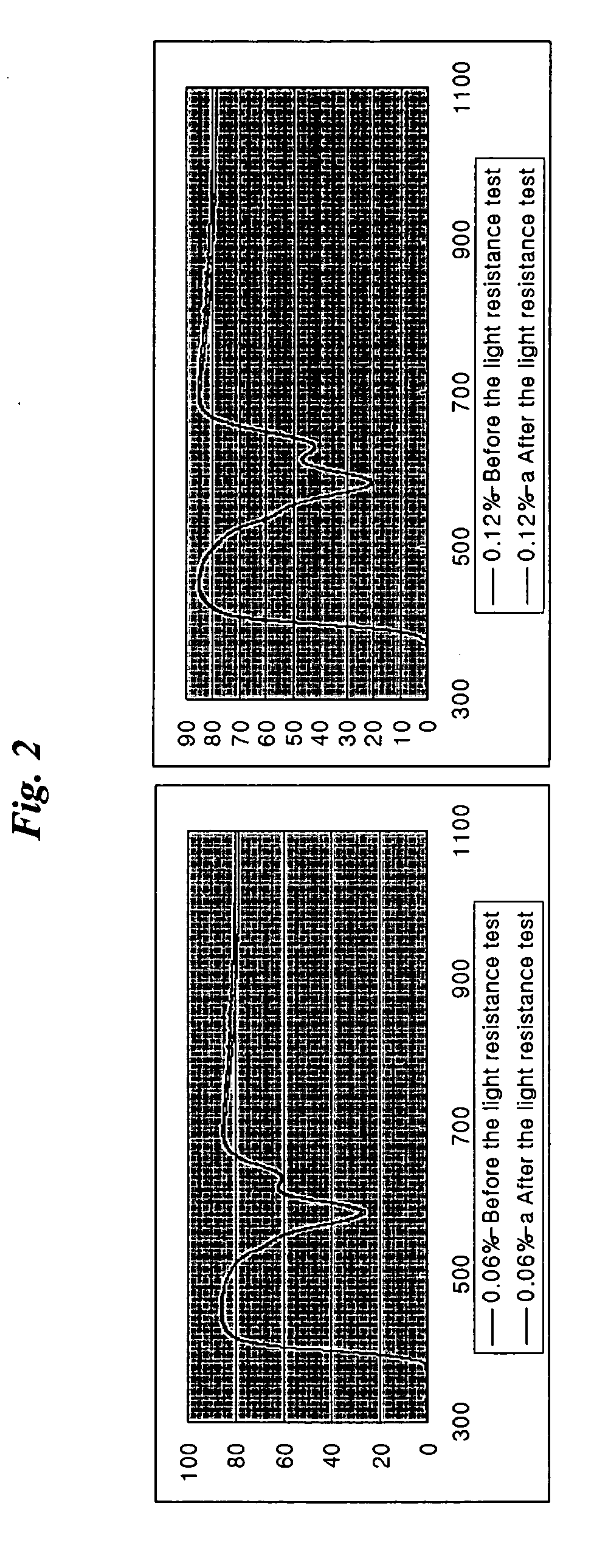 Nir absorption and color compensating compositions