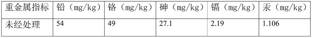 Blue-green algae sludge treatment method